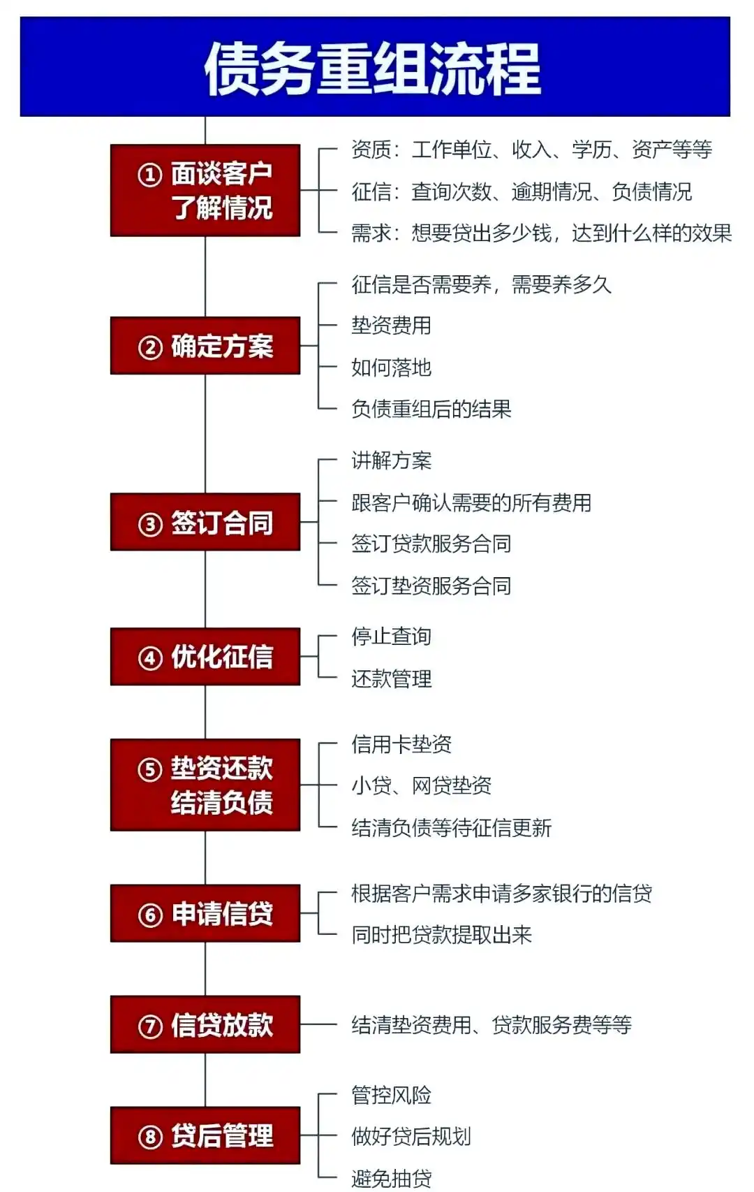 在绥化市，中小企业也可以债务重组吗？